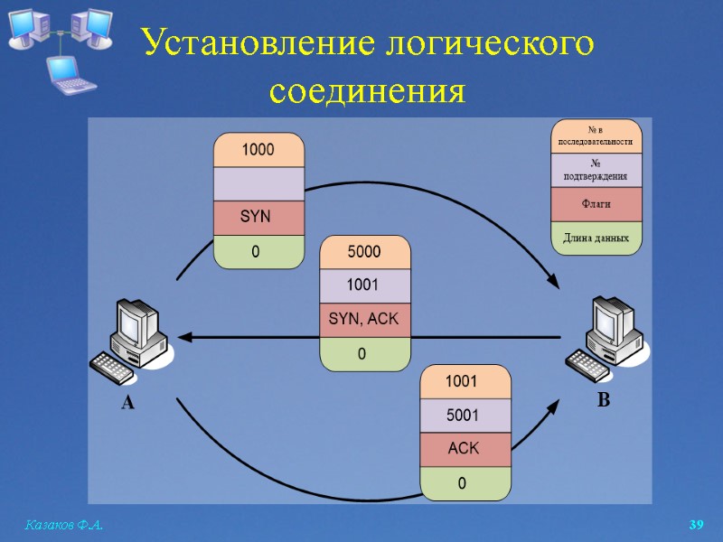 Казаков Ф.А.  39 Установление логического соединения